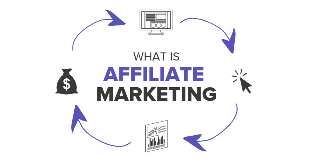 Tìm hiểu đôi nét về Affiliate Marketing là gì?