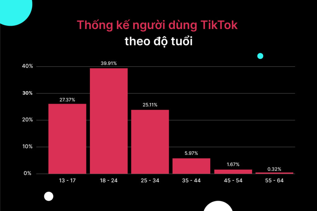 Bí kíp tìm sản phẩm hot trend TikTok