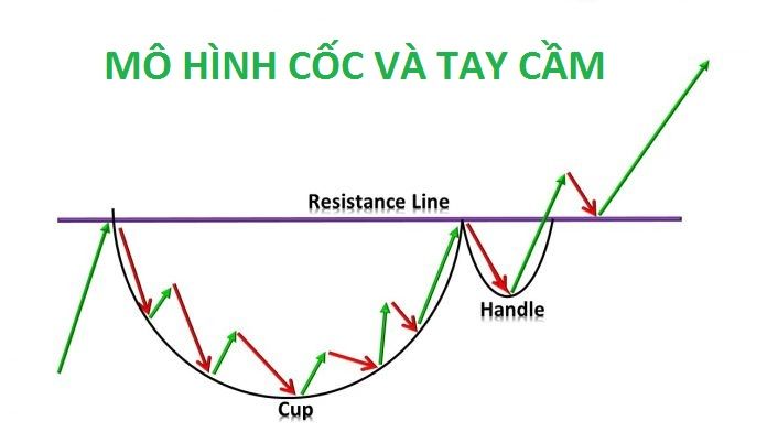 Mô hình cốc tay cầm & ứng dụng trong Trade Coin