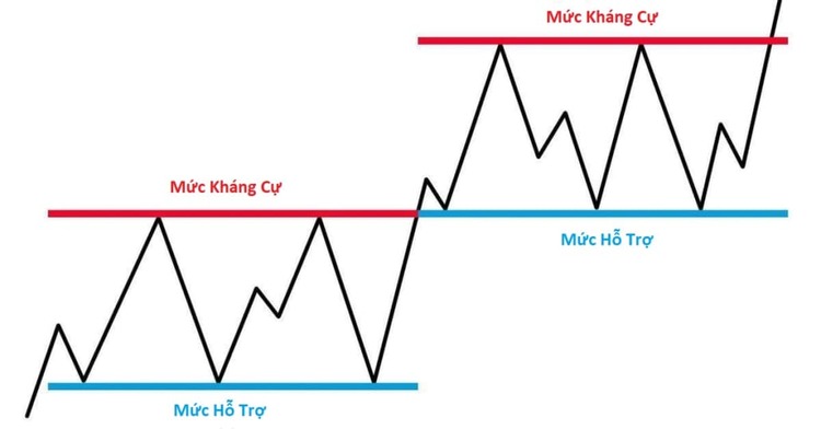 10 chỉ báo trong đầu tư Crypto nhà đầu tư không thể bỏ qua