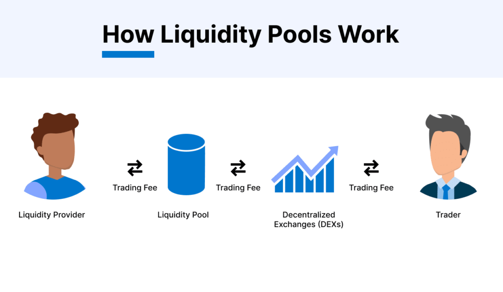 Liquidity Pool & Tầm quan trọng trong đầu tư Crypto