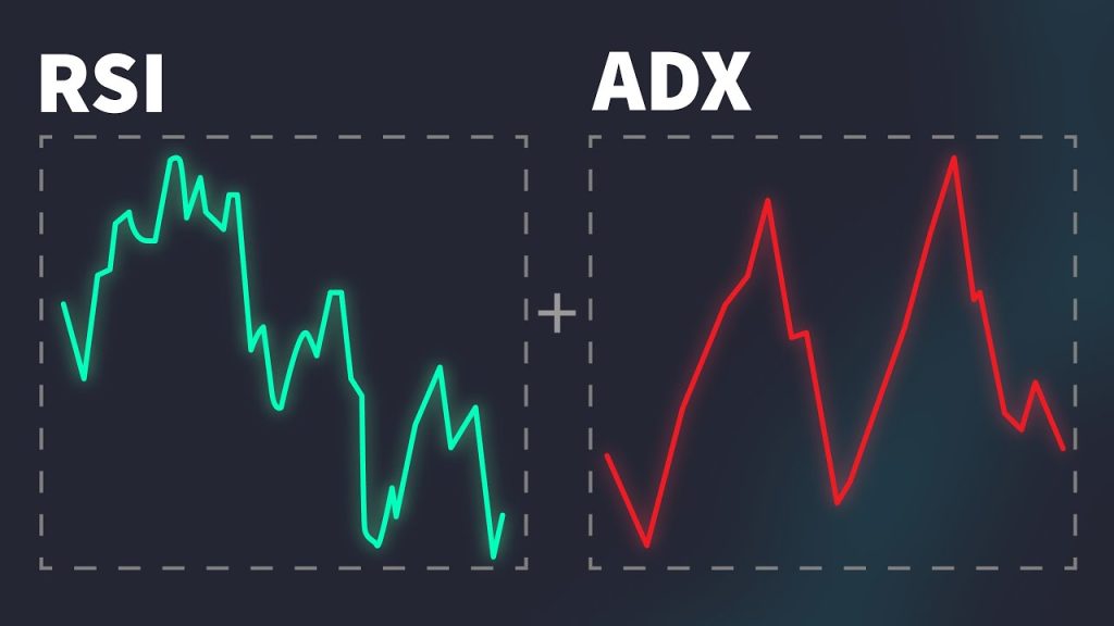 Chỉ báo ADX là gì? Cách sử dụng chỉ báo ADX