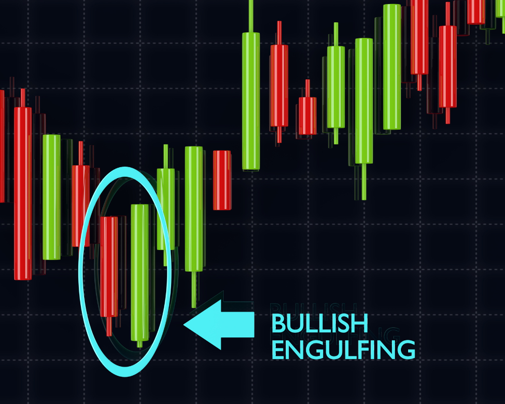 Thấu hiểu Price Action là gì?