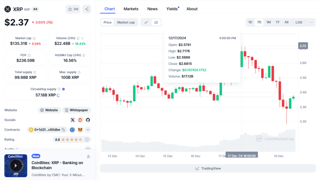 Nhìn lại 12 Năm lịch sử biến động giá XRP coin (2012 - 2024)